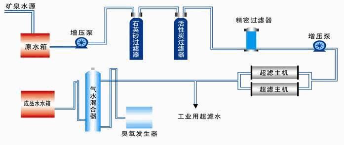 生活饮用水处理设备 , 批发价供应 山东天和环保工程有限公司